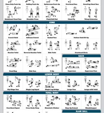 Medicine Ball Workouts