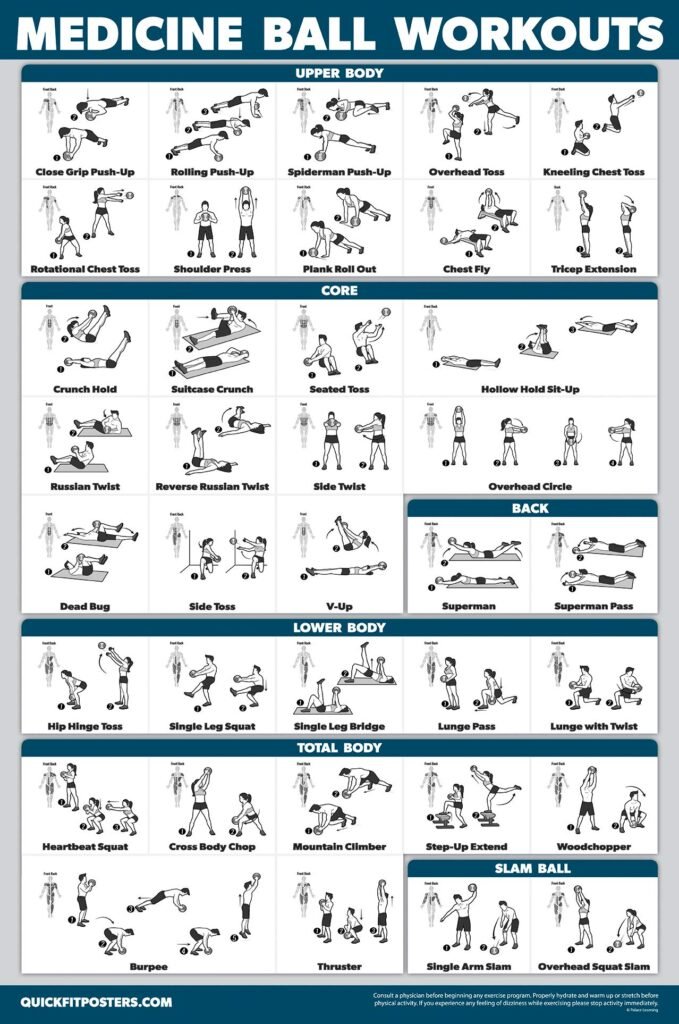 Medicine Ball Workouts